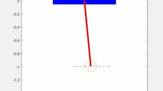 Pendulum Animation using Matlab ODE45
