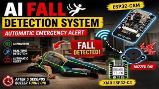 AI-Based Fall Detection and Emergency Alert System Using ESP32-CAM