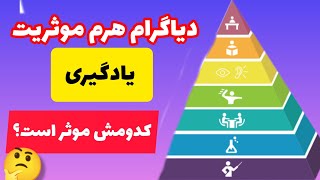 موثریت هرم یادگیری/ روش های مطالعه صحیح