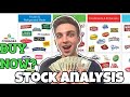 Conagra Brands (CAG) | Buy Now? | Stock Analysis | CFA Challenge