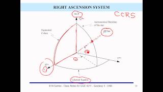 1.3 slides 9 to 14 - Coordinate Systems used in Geodesy Chapter 1