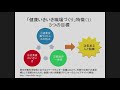 生産性運動65周年記念大会分科会b 2「健康経営と生産性～“いきいき”とした人と組織の実現～」