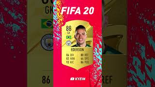 Ederson - FIFA Evolution (FIFA 16 - FIFA 23)