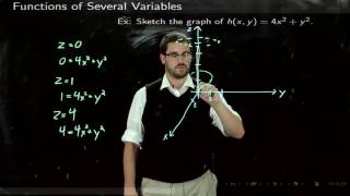 2 Graphing Functions of Several Variables