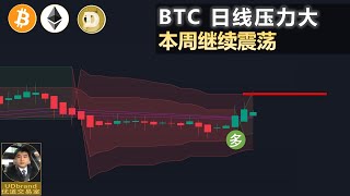 BTC日線空頭震盪 | BTC daily short shock | BTC日線空頭震盪 #btc #eth #doge