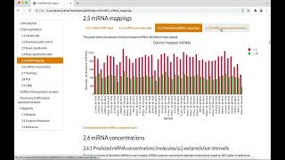 miRNA NGS Data (miND) pipeline