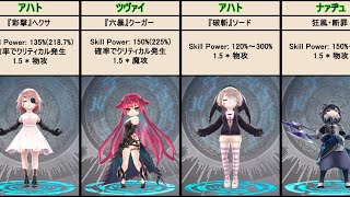 【タガタメ】風ユニットのスキル威力ランキング Wind Unit's Skill Power Ranking【Alchemist Code】