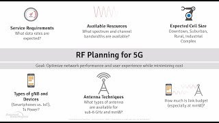 Intelligent Connectivity with 5G | MWC19 - LA Encore Webinar