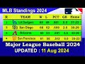 MLB Standings 2024 STANDINGS - UPDATE 11/8/2024 || Major League Baseball 2024 Standings