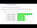 1.6 Pointer as function argument, Arrays of pointers