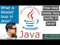 Java Loops-Part3: What is Nested Loop in Java? How does loop within loop work?