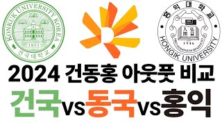 2024 건동홍 아웃풋을 비교해보자! [건국대 VS 동국대 VS 홍익대]