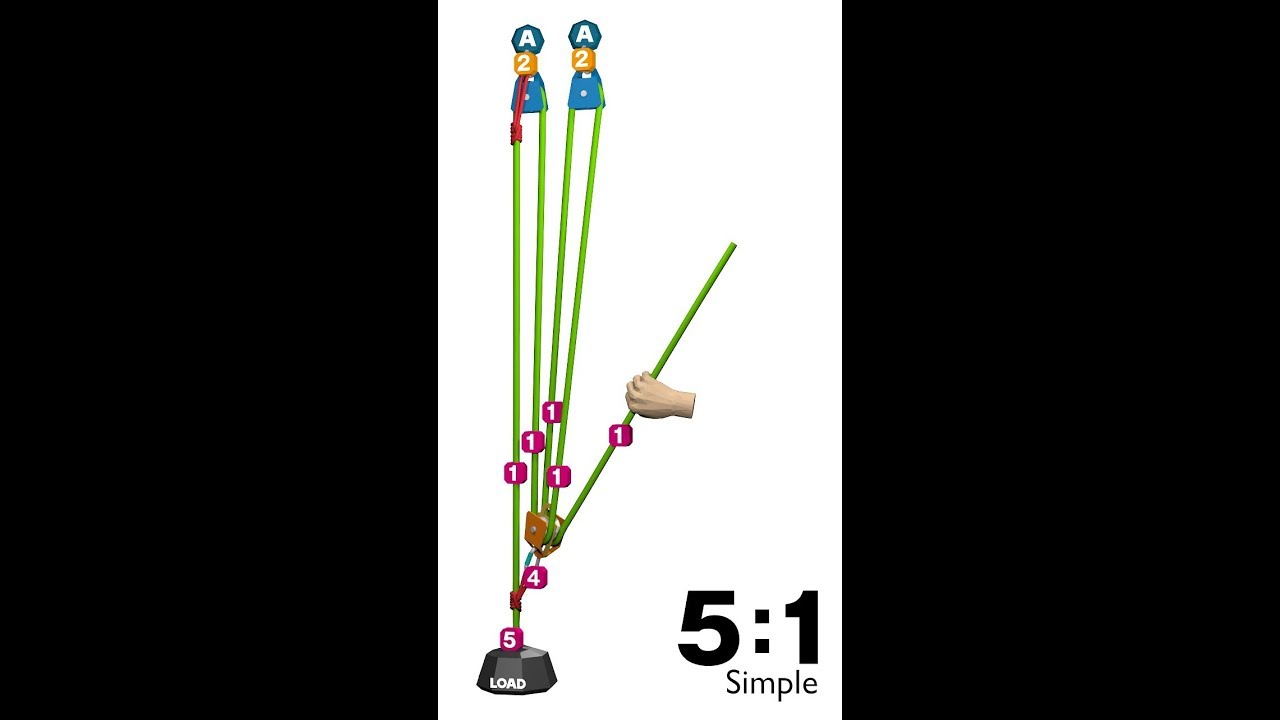 Ma 5 1 Simple Youtube