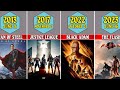 List Of DCEU All Movies By Release Date (2013 - 2025)