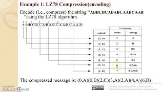 Data compression using LZ78