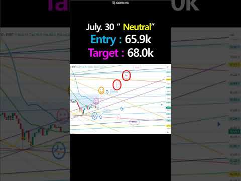 [BitcoinGuide] July 30 BTCUSD Analysis #shorts #bitcoin #btc #ethereum #nasdaq #ripple #bingx