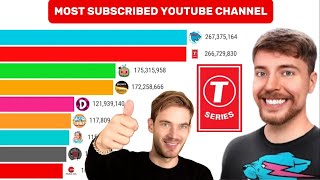 Most SUBSCRIBED YouTube Channel - MrBeast vs T-Series Sub Count History (2010-2024)