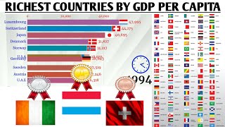 Gdp per capita 2021|Gdp per capita ranking 2020|Top 10 richest countries by gdp per capita & future