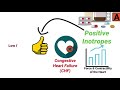 inotropic drugs medical definition quick explainer video