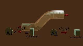 The Continuity Equation 3d animation fluid
