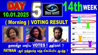 🔥😱🔥தலைகீழா மாறிய VOTES ! அதிர்ச்சி ? 😱FATMAN -ஆல் முத்துவுக்கு வந்த மிகப்பெரிய ஆபத்து ?