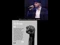 Break The Chains ✊🏿 | Maher Zain