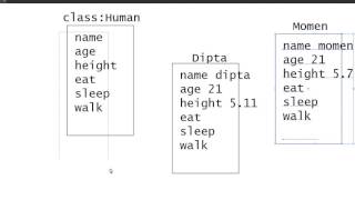 Java Class and Objects - 2 Create Object (Bangla | বাংলা)