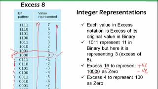 CS101 Topic026