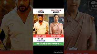 NGK Vs Raatchasi Movie Comparison || Box Office Collection #shorts #rolex #ngk #raatchasi #adipurush