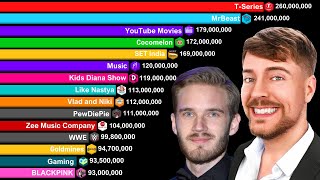 MrBeast vs Largest YouTube Channels 2006-2024 | MrBeast vs T-Series vs PewDiePie | Sub Count