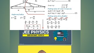 IIT-JEE-NEET physics  Refraction at a spherical surface