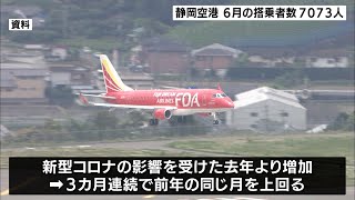 静岡空港の6月の搭乗者数　前年の同じ月上回るも1万人台を割る