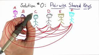 Pairwise Distribution - Applied Cryptography