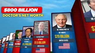 Richest Doctor in the world