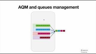 Simply about ECN (Explicit Congestion Notification)