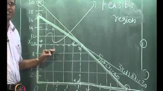 Mod-01 Lec-36 Linear programming