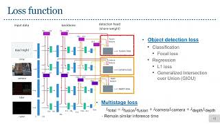 MT-DETR: Robust End-to-end Multimodal Detection with Confidence Fusion