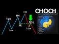 Trading Indicator Analysis: CHOCH Indicator Python Implementation