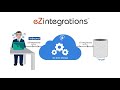 ezintegrations™ leading ipaas platform for enterprise users bizdata inc.