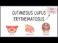 Cutaneous Lupus Erythematosus: Complete Clinical Overview #lupus