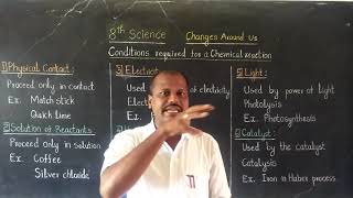 Conditions required for a chemical reaction (class 8) Science