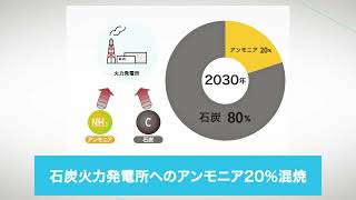 ゼロエミッション火力は実現するのか？② アンモニア混焼の課題