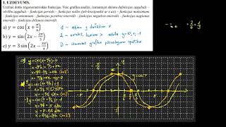 Matemātika I 8. Trigonometriskās izteiksmes un vienādojumi. Funkciju grafiki