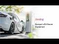 Why Europe’s Electric Vehicle Market Just Exploded!