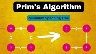 Prim's Algorithm for Minimum Spanning Tree || Greedy || Min Heap