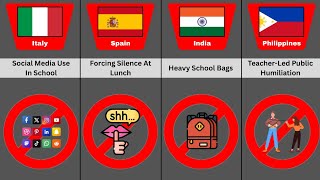 ⚠️ Banned School Rules Around The World (2025 Update)