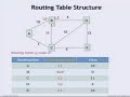 19. network routing without failures