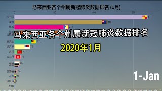 马来西亚各州属新冠肺炎数据排名 1月 (雪兰莪破3000？！！）