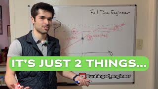 Getting a Return Offer is Simple, Actually... (SWE Internship Tips)