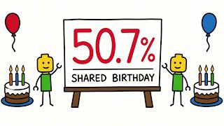 The Birthday Paradox